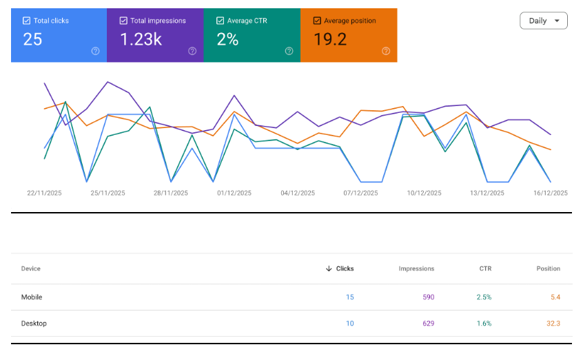 Search Console Data